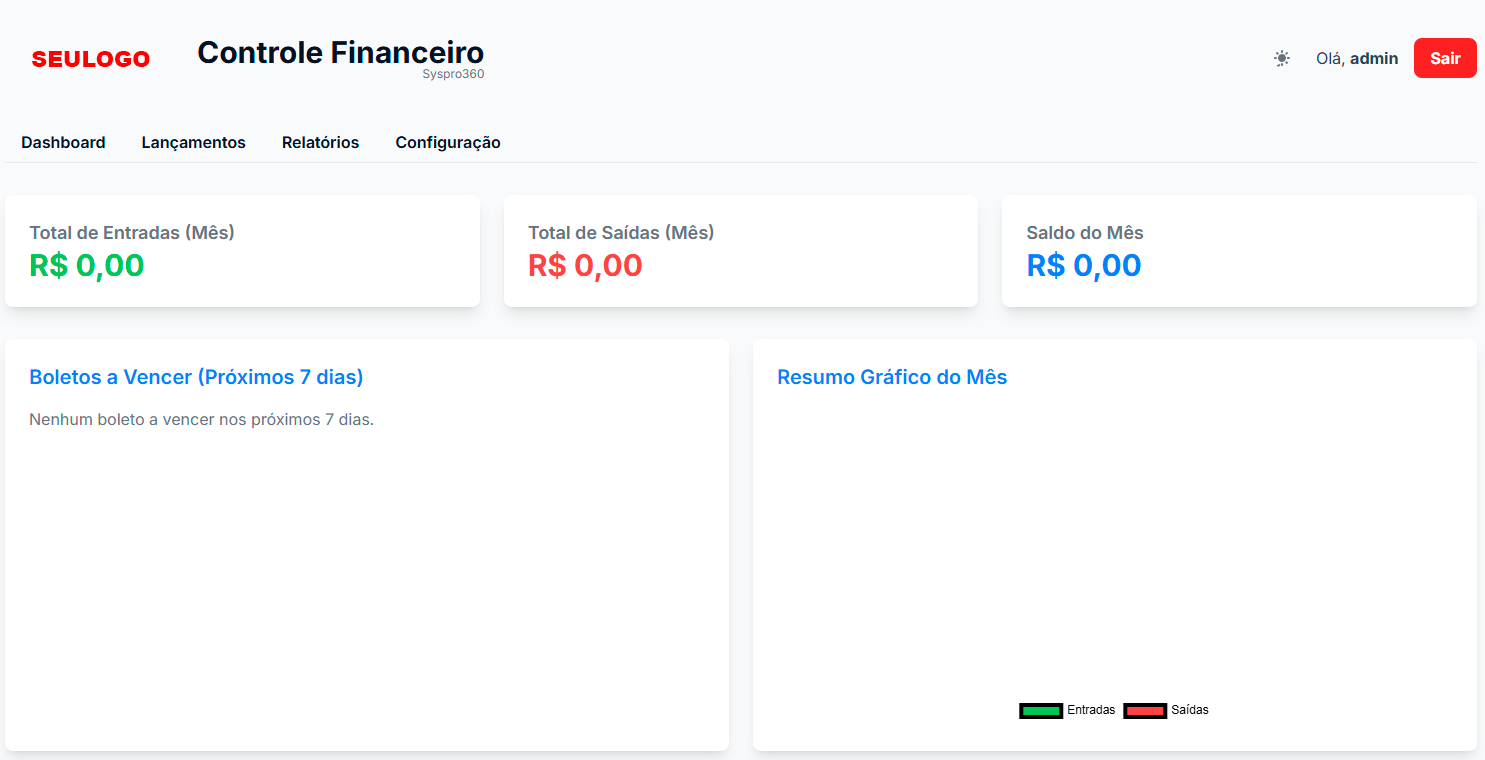 Sistema Financeiro Syspro360